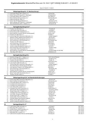 Ergebnisübersicht: Birkenhof/Perl-Sinz,vom 18.-19.6.11 ... - HIPPOline