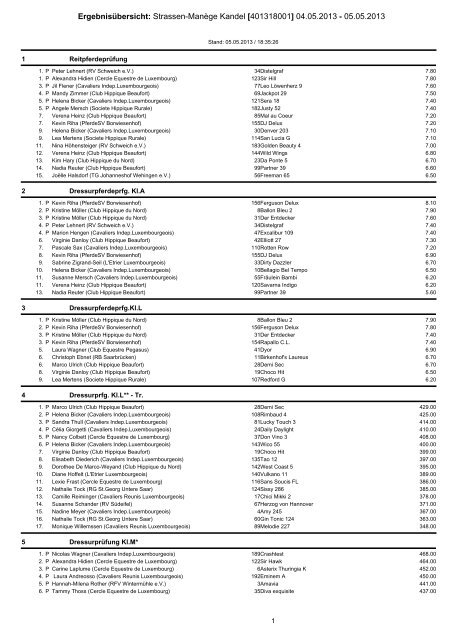 Ergebnisübersicht: Strassen-Manège Kandel [401318001 ... - FLSE