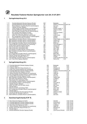 resultate feelener-hecken 29-31.07.2011 - HIPPOline