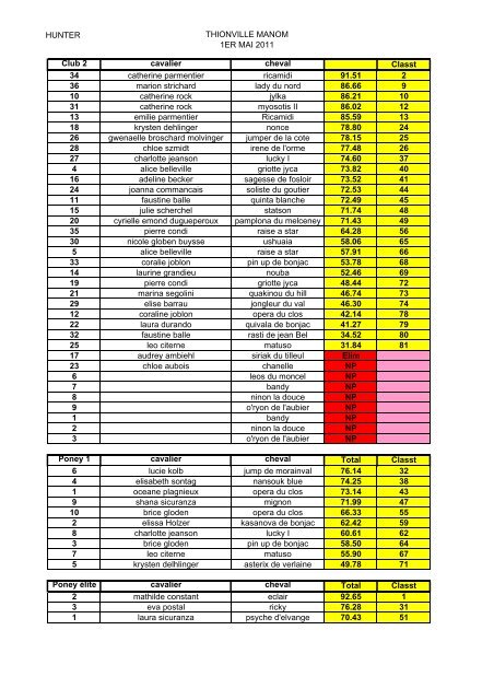 RÃ©sultats Ã©preuves Equitation et Club du dimanche - HippoPlus