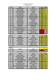 RÃ©sultats Ã©preuves Equitation et Club du samedi - HippoPlus