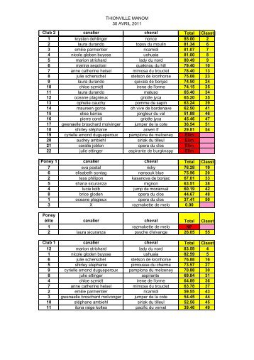 RÃ©sultats Ã©preuves Equitation et Club du samedi - HippoPlus