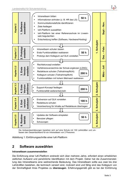 Download - Landesinstitut für Schulentwicklung