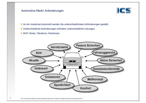 Das Automobil Teil 1-1.pdf - Technische Universität Dresden