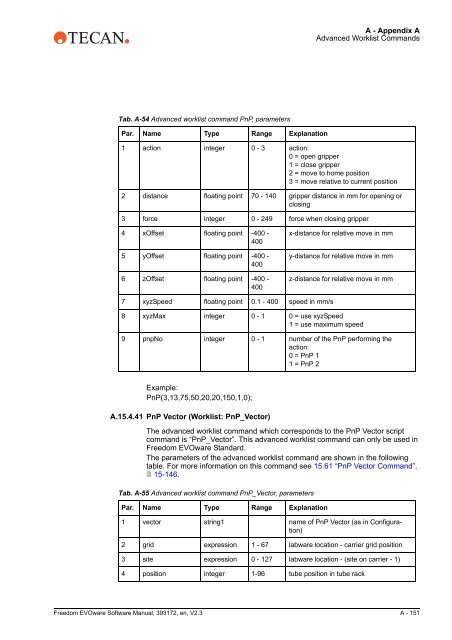 Software Manual Freedom EVOware Standard 2.3 Freedom ...