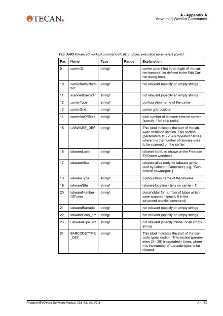 Software Manual Freedom EVOware Standard 2.3 Freedom ...