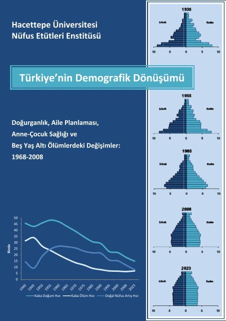 TÃ¼rkiye'nin Demografik DÃ¶nÃ¼ÅÃ¼mÃ¼ - Hacettepe Ãniversitesi NÃ¼fus ...