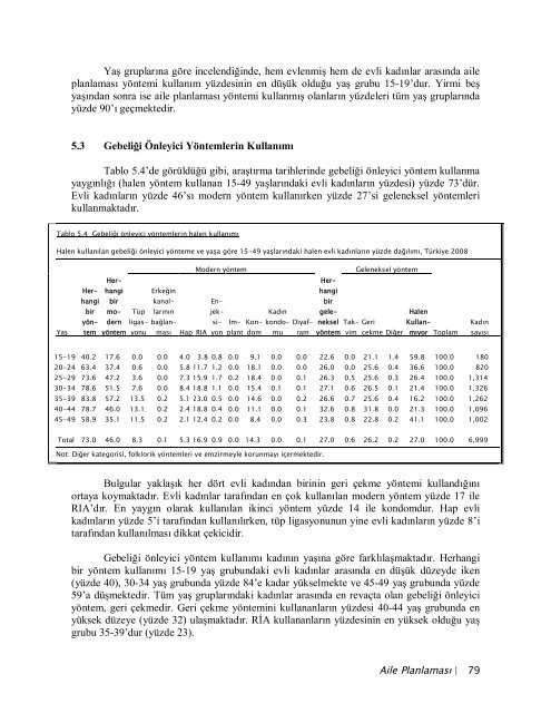 TÃ¼rkiye NÃ¼fus ve SaÄlÄ±k AraÅtÄ±rmasÄ±, 2008 - Hacettepe Ãniversitesi ...