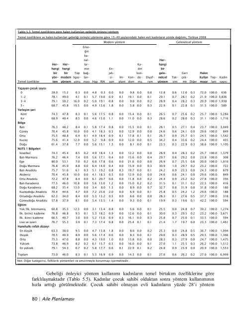 TÃ¼rkiye NÃ¼fus ve SaÄlÄ±k AraÅtÄ±rmasÄ±, 2008 - Hacettepe Ãniversitesi ...