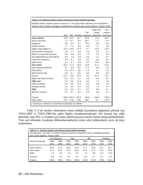 TÃ¼rkiye NÃ¼fus ve SaÄlÄ±k AraÅtÄ±rmasÄ±, 2008 - Hacettepe Ãniversitesi ...