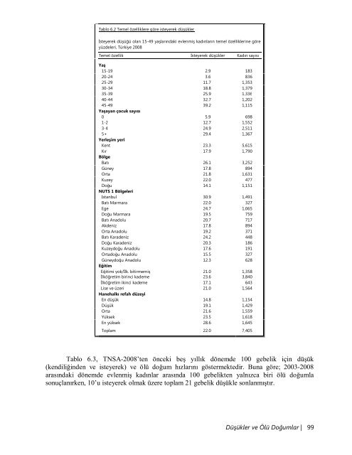 TÃ¼rkiye NÃ¼fus ve SaÄlÄ±k AraÅtÄ±rmasÄ±, 2008 - Hacettepe Ãniversitesi ...