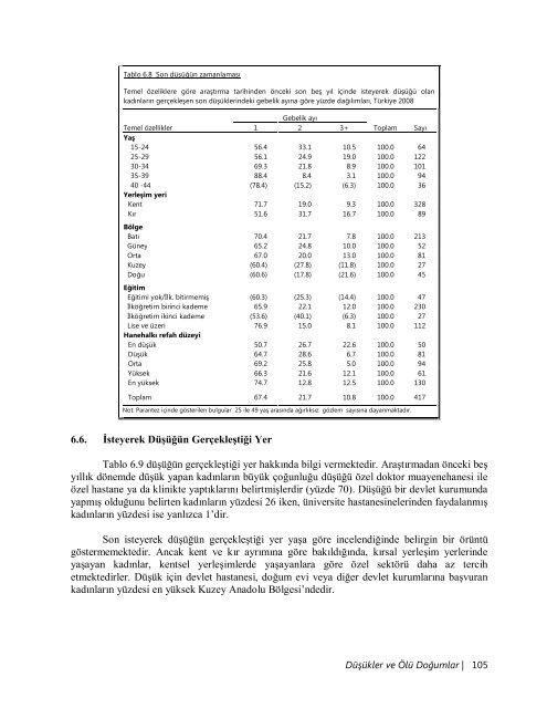 TÃ¼rkiye NÃ¼fus ve SaÄlÄ±k AraÅtÄ±rmasÄ±, 2008 - Hacettepe Ãniversitesi ...