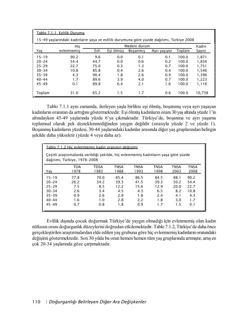 TÃ¼rkiye NÃ¼fus ve SaÄlÄ±k AraÅtÄ±rmasÄ±, 2008 - Hacettepe Ãniversitesi ...