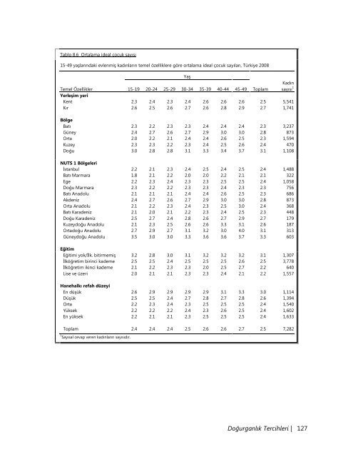 TÃ¼rkiye NÃ¼fus ve SaÄlÄ±k AraÅtÄ±rmasÄ±, 2008 - Hacettepe Ãniversitesi ...