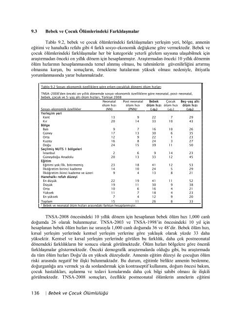 TÃ¼rkiye NÃ¼fus ve SaÄlÄ±k AraÅtÄ±rmasÄ±, 2008 - Hacettepe Ãniversitesi ...