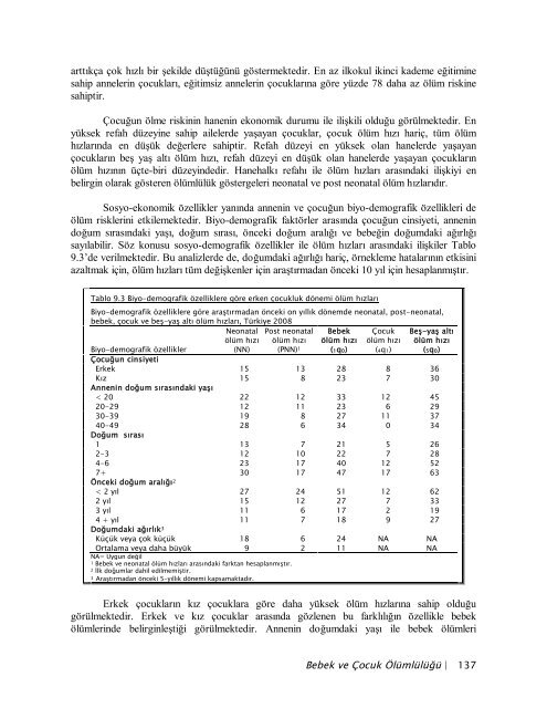 TÃ¼rkiye NÃ¼fus ve SaÄlÄ±k AraÅtÄ±rmasÄ±, 2008 - Hacettepe Ãniversitesi ...