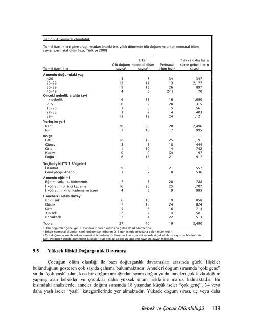 TÃ¼rkiye NÃ¼fus ve SaÄlÄ±k AraÅtÄ±rmasÄ±, 2008 - Hacettepe Ãniversitesi ...