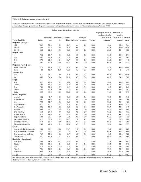 TÃ¼rkiye NÃ¼fus ve SaÄlÄ±k AraÅtÄ±rmasÄ±, 2008 - Hacettepe Ãniversitesi ...