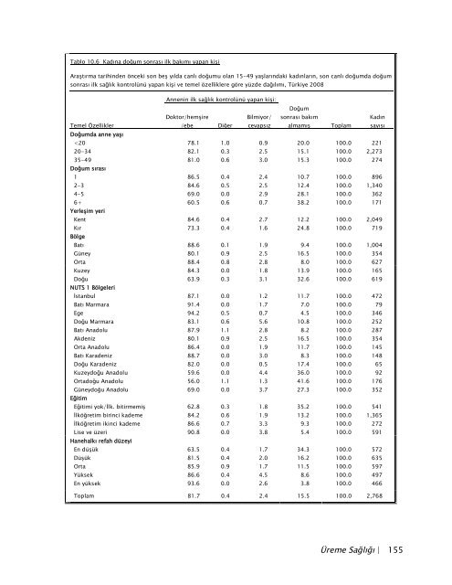 TÃ¼rkiye NÃ¼fus ve SaÄlÄ±k AraÅtÄ±rmasÄ±, 2008 - Hacettepe Ãniversitesi ...