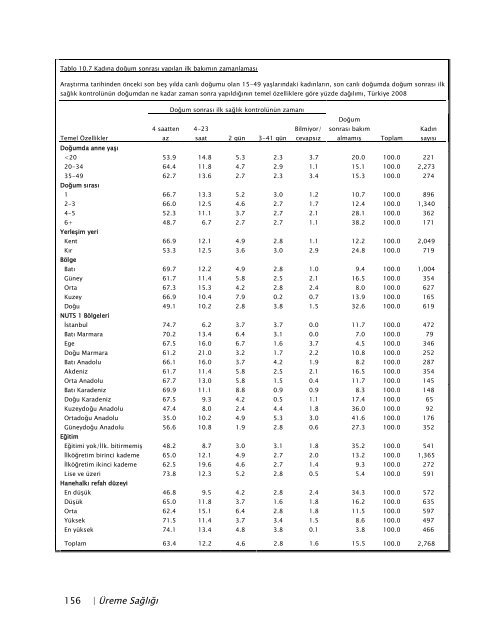 TÃ¼rkiye NÃ¼fus ve SaÄlÄ±k AraÅtÄ±rmasÄ±, 2008 - Hacettepe Ãniversitesi ...