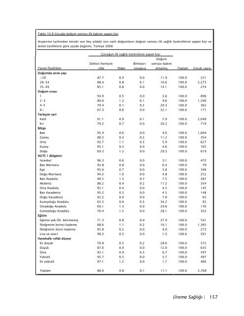 TÃ¼rkiye NÃ¼fus ve SaÄlÄ±k AraÅtÄ±rmasÄ±, 2008 - Hacettepe Ãniversitesi ...