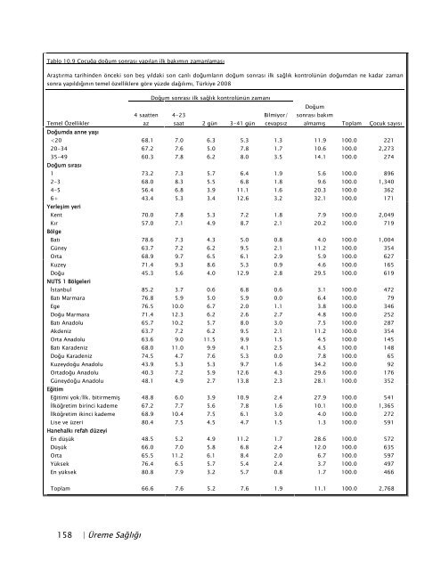 TÃ¼rkiye NÃ¼fus ve SaÄlÄ±k AraÅtÄ±rmasÄ±, 2008 - Hacettepe Ãniversitesi ...