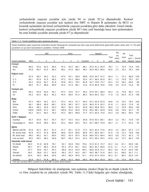 TÃ¼rkiye NÃ¼fus ve SaÄlÄ±k AraÅtÄ±rmasÄ±, 2008 - Hacettepe Ãniversitesi ...