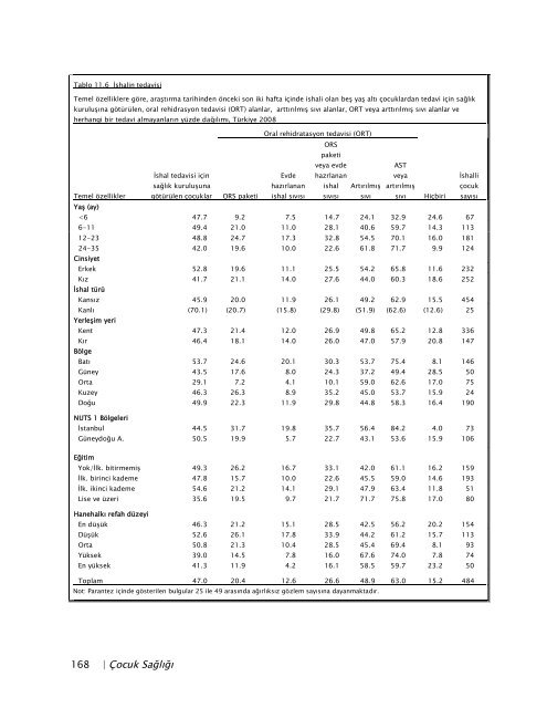 TÃ¼rkiye NÃ¼fus ve SaÄlÄ±k AraÅtÄ±rmasÄ±, 2008 - Hacettepe Ãniversitesi ...