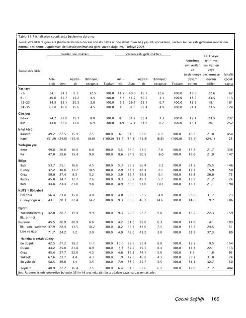 TÃ¼rkiye NÃ¼fus ve SaÄlÄ±k AraÅtÄ±rmasÄ±, 2008 - Hacettepe Ãniversitesi ...