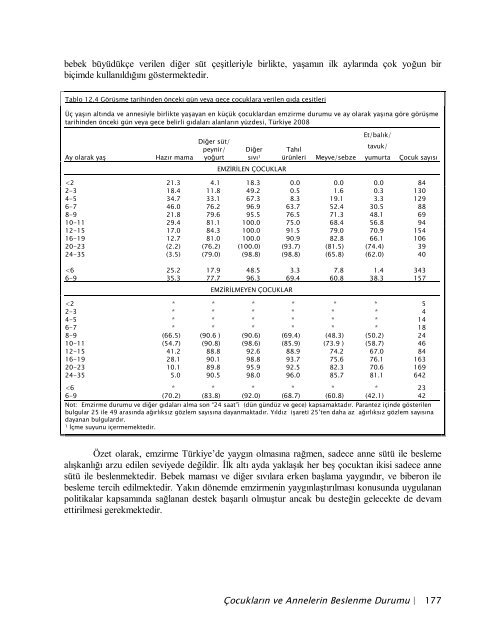 TÃ¼rkiye NÃ¼fus ve SaÄlÄ±k AraÅtÄ±rmasÄ±, 2008 - Hacettepe Ãniversitesi ...