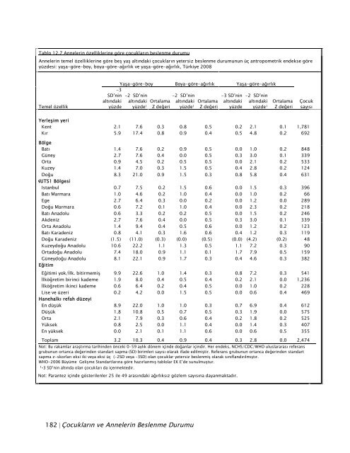 TÃ¼rkiye NÃ¼fus ve SaÄlÄ±k AraÅtÄ±rmasÄ±, 2008 - Hacettepe Ãniversitesi ...