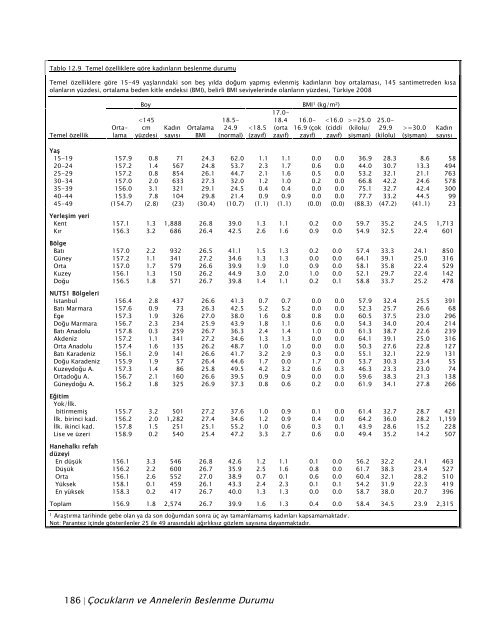 TÃ¼rkiye NÃ¼fus ve SaÄlÄ±k AraÅtÄ±rmasÄ±, 2008 - Hacettepe Ãniversitesi ...