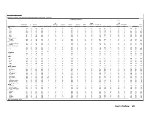 TÃ¼rkiye NÃ¼fus ve SaÄlÄ±k AraÅtÄ±rmasÄ±, 2008 - Hacettepe Ãniversitesi ...