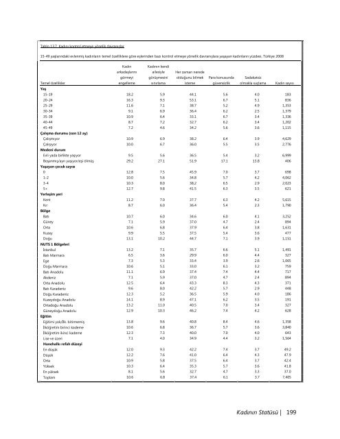 TÃ¼rkiye NÃ¼fus ve SaÄlÄ±k AraÅtÄ±rmasÄ±, 2008 - Hacettepe Ãniversitesi ...