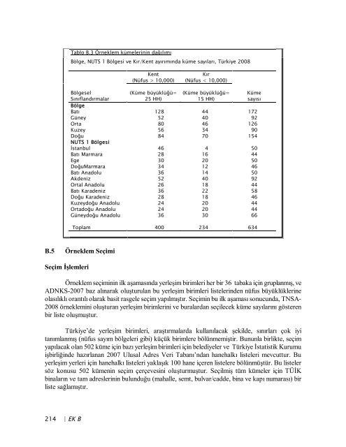 TÃ¼rkiye NÃ¼fus ve SaÄlÄ±k AraÅtÄ±rmasÄ±, 2008 - Hacettepe Ãniversitesi ...