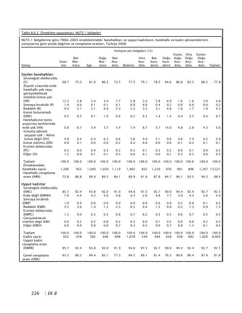 TÃ¼rkiye NÃ¼fus ve SaÄlÄ±k AraÅtÄ±rmasÄ±, 2008 - Hacettepe Ãniversitesi ...