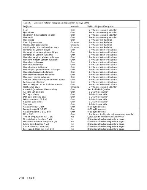 TÃ¼rkiye NÃ¼fus ve SaÄlÄ±k AraÅtÄ±rmasÄ±, 2008 - Hacettepe Ãniversitesi ...