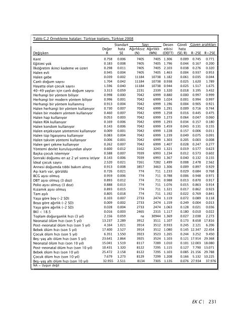 TÃ¼rkiye NÃ¼fus ve SaÄlÄ±k AraÅtÄ±rmasÄ±, 2008 - Hacettepe Ãniversitesi ...