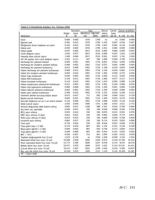 TÃ¼rkiye NÃ¼fus ve SaÄlÄ±k AraÅtÄ±rmasÄ±, 2008 - Hacettepe Ãniversitesi ...