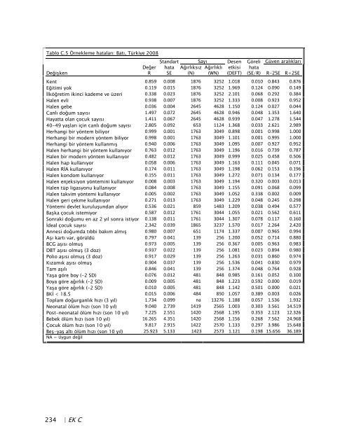 TÃ¼rkiye NÃ¼fus ve SaÄlÄ±k AraÅtÄ±rmasÄ±, 2008 - Hacettepe Ãniversitesi ...