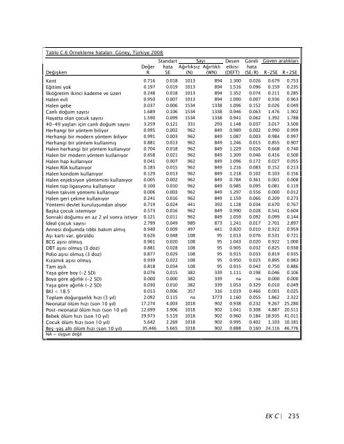 TÃ¼rkiye NÃ¼fus ve SaÄlÄ±k AraÅtÄ±rmasÄ±, 2008 - Hacettepe Ãniversitesi ...