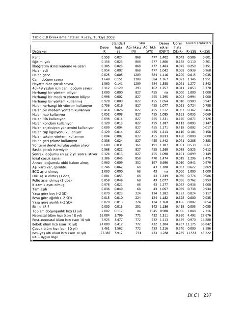 TÃ¼rkiye NÃ¼fus ve SaÄlÄ±k AraÅtÄ±rmasÄ±, 2008 - Hacettepe Ãniversitesi ...