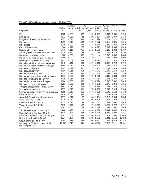 TÃ¼rkiye NÃ¼fus ve SaÄlÄ±k AraÅtÄ±rmasÄ±, 2008 - Hacettepe Ãniversitesi ...