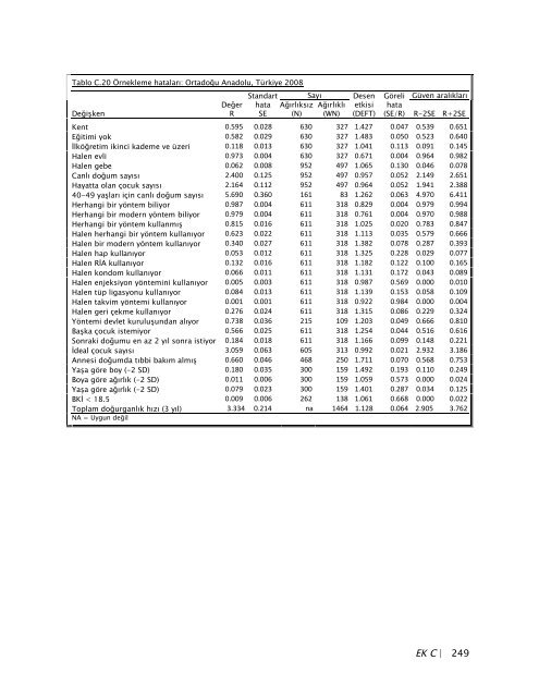 TÃ¼rkiye NÃ¼fus ve SaÄlÄ±k AraÅtÄ±rmasÄ±, 2008 - Hacettepe Ãniversitesi ...