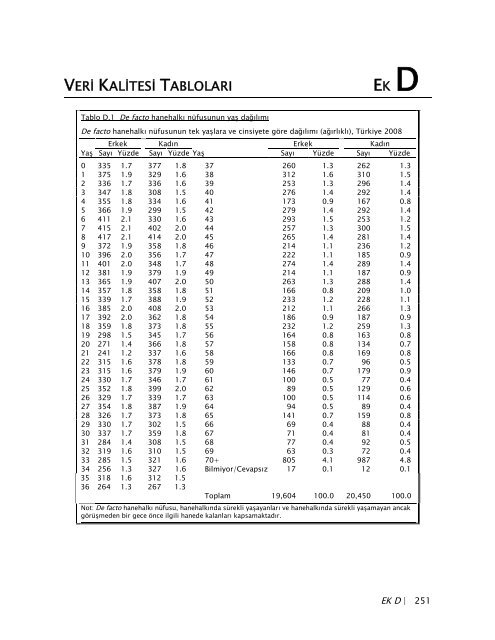 TÃ¼rkiye NÃ¼fus ve SaÄlÄ±k AraÅtÄ±rmasÄ±, 2008 - Hacettepe Ãniversitesi ...