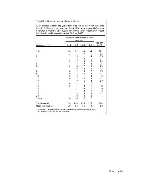 TÃ¼rkiye NÃ¼fus ve SaÄlÄ±k AraÅtÄ±rmasÄ±, 2008 - Hacettepe Ãniversitesi ...