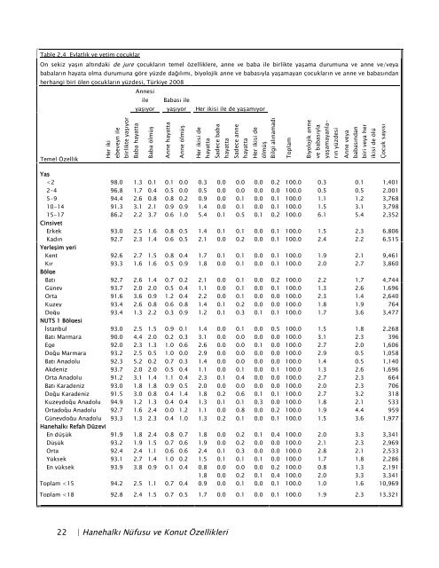 TÃ¼rkiye NÃ¼fus ve SaÄlÄ±k AraÅtÄ±rmasÄ±, 2008 - Hacettepe Ãniversitesi ...