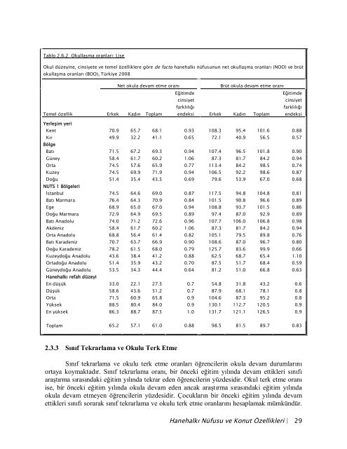 TÃ¼rkiye NÃ¼fus ve SaÄlÄ±k AraÅtÄ±rmasÄ±, 2008 - Hacettepe Ãniversitesi ...