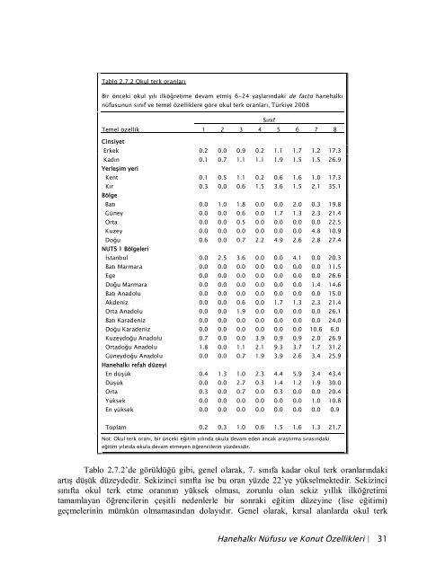 TÃ¼rkiye NÃ¼fus ve SaÄlÄ±k AraÅtÄ±rmasÄ±, 2008 - Hacettepe Ãniversitesi ...