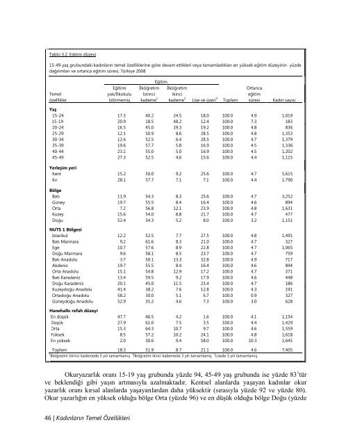 TÃ¼rkiye NÃ¼fus ve SaÄlÄ±k AraÅtÄ±rmasÄ±, 2008 - Hacettepe Ãniversitesi ...